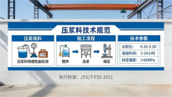 灌南本地工厂讲解：说一遍公路压浆料和铁路压浆料的区别