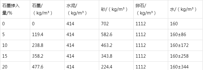 灌南防静电水泥砂浆怎么做(附配比及施工方法)